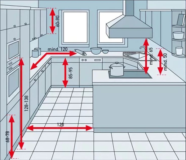 nhà bếp bao nhiêu m2 là hợp lý